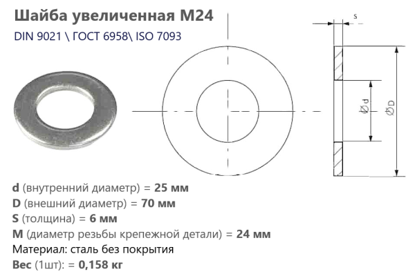 Шайба увеличенная М24  без покрытия DIN 9021 /ГОСТ 6958 (кг)